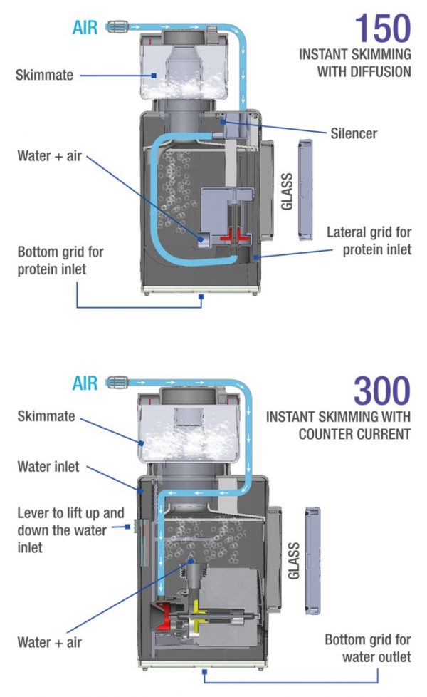 Sicce Shark Skimmer 150 – Image 4